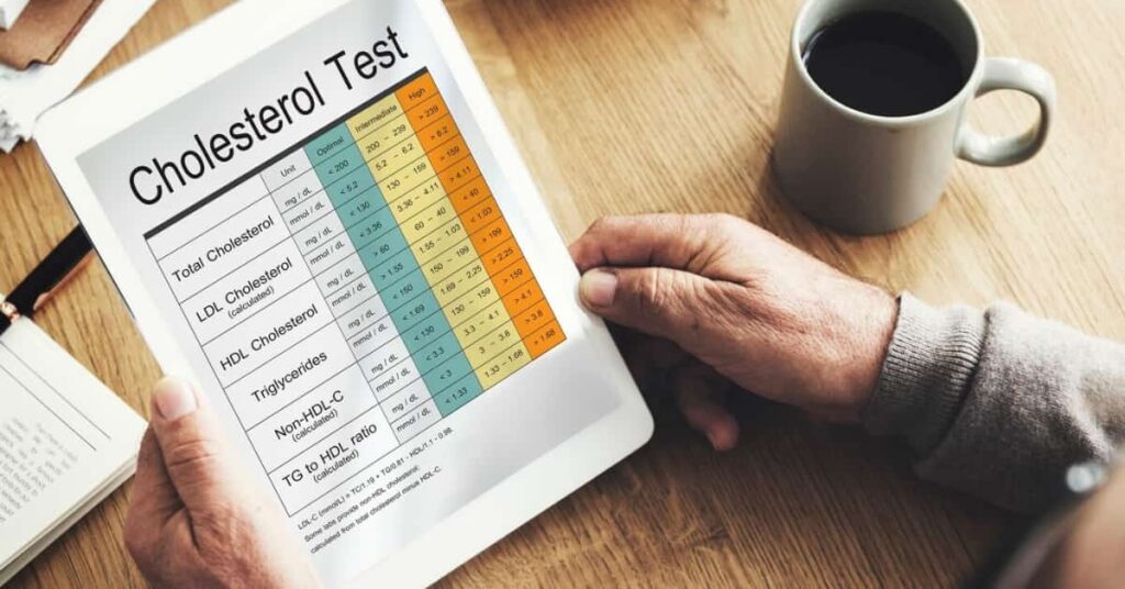 उच्च कोलेस्ट्रॉल स्तर